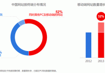 《2014年中国网站运营发展趋势报告》解读