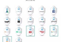 中国iOS广告平台排名头条、快手进入前列