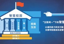 智慧校园APP软件定制剖析