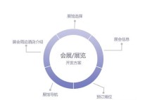 展会APP通过什么功能来组织、宣传和执行展会的？