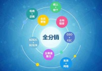 O2O商城系统方案