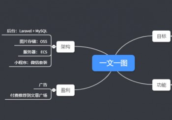 一个小程序的诞生过程
