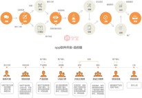 郑州APP开发需要哪步骤