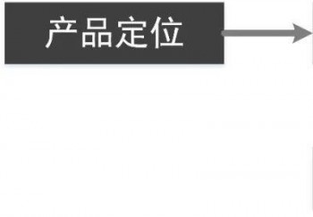 产品经理如何专业化设计业务流程图？