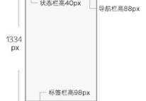 APP界面设计 iPhone6尺寸规范大全【含原型设计规范】